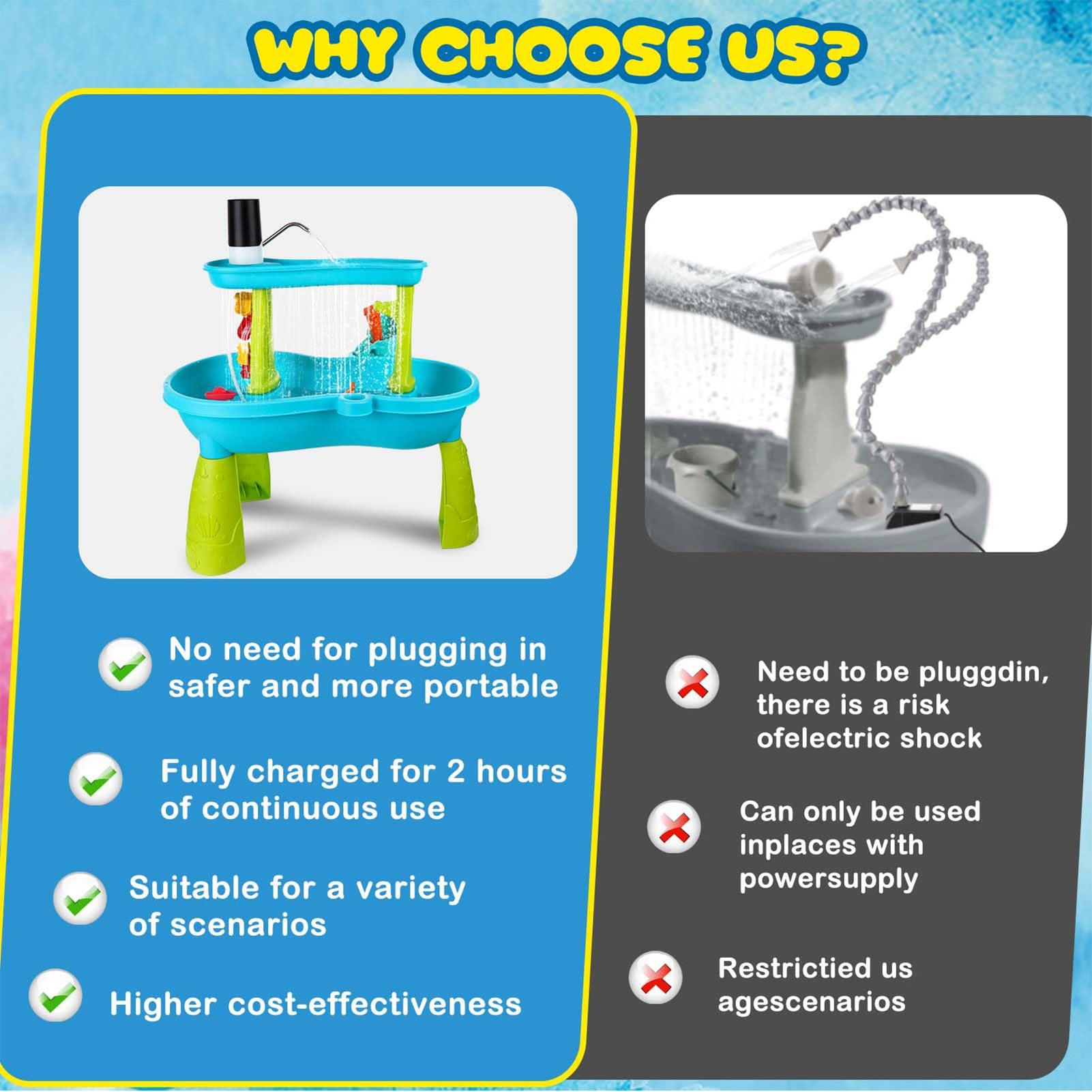 Small Cordless Rechargeable Wa - Kids Outdoor Water Play Table ulasan dan harga